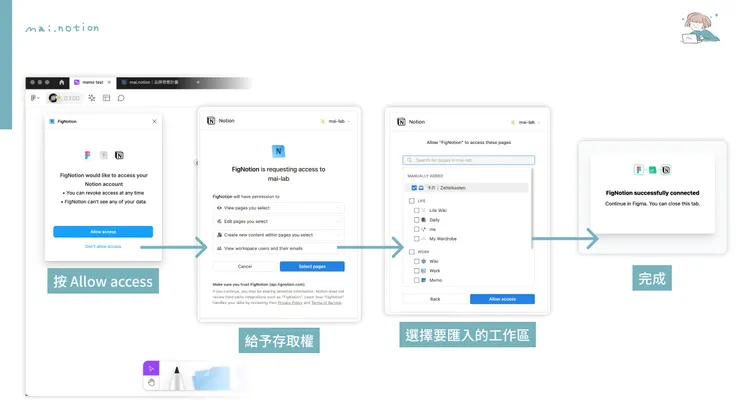 遵循步驟給figNotion權限讓他能夠跟Notion連結