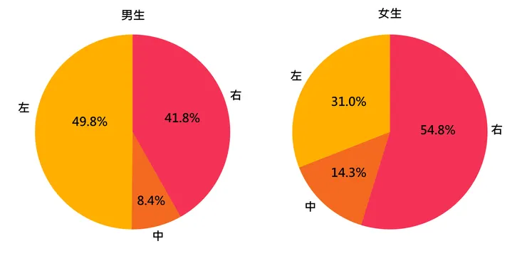 資料來源：貓咪躺躺計畫