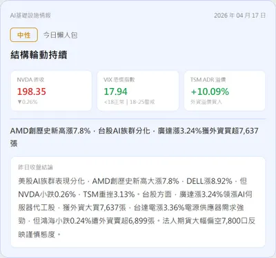 【盤前沙盤｜04/17 AI伺服器數據晨報】