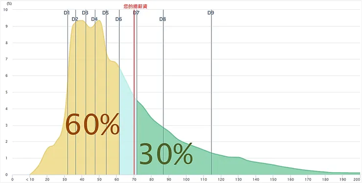圖片來源：行政院主計總處