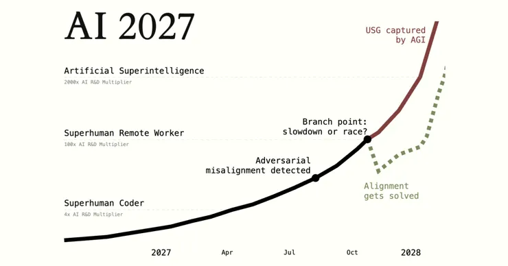 AI 2027
