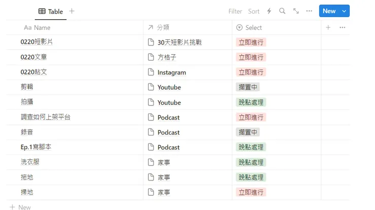 依據每個事件決定事情的優先順序