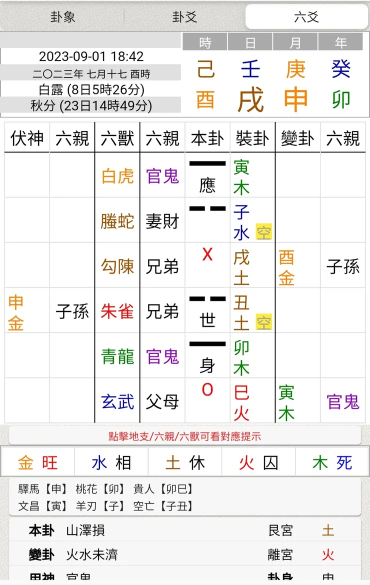 圖片來源:易爻app