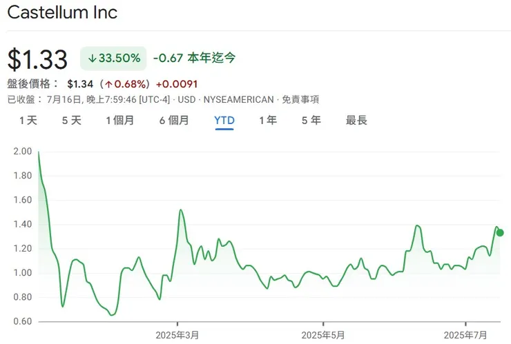 Note: YTD (Year-to-Date) stock price trend. Data for reference only.