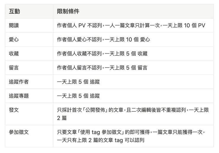 vocus｜新世代的創作平台