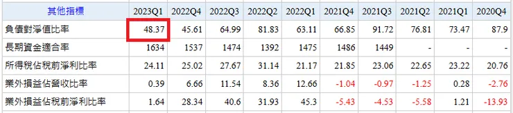 資料來源:Goodinfo!台灣股市資訊網