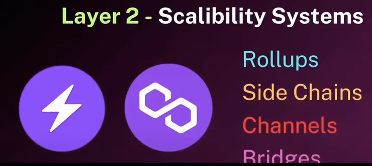 layer 2: scalibility systems