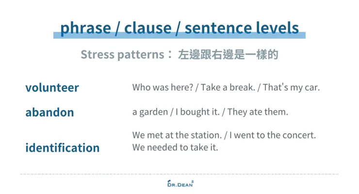 片語、子句、句子