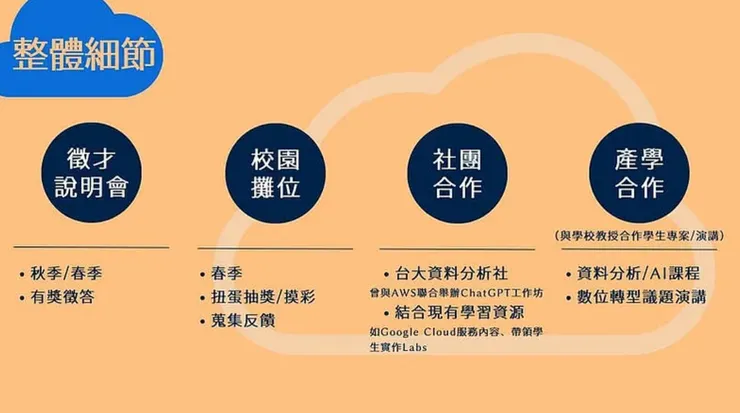 一部分的企劃報告說明