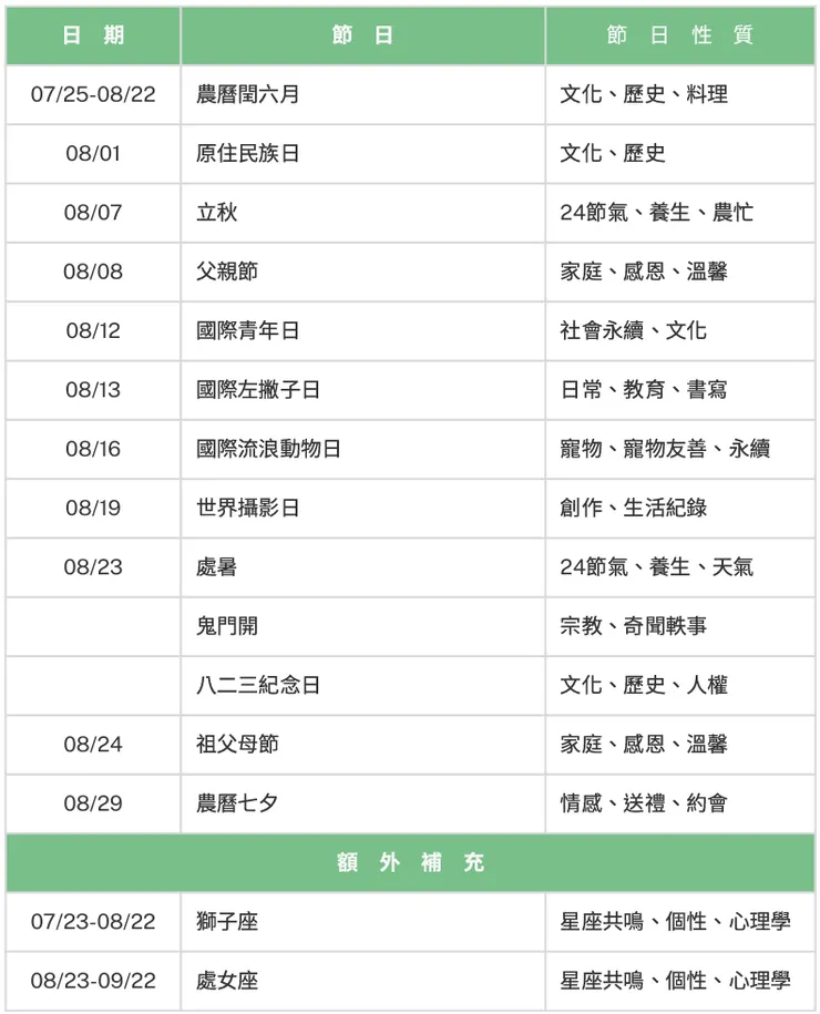 2025年8月節日一覽：小編行事曆