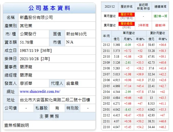 台灣股市資訊網 Goodinfo