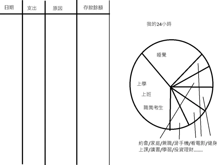 24小時時間表/支出金錢表