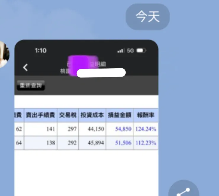 翻倍以上,賺6位數