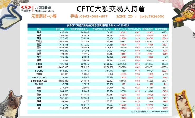 cftc大額交易人持倉