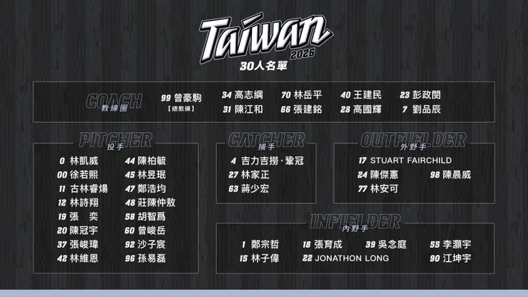 圖片來源 : 中華職棒大聯盟CPBL