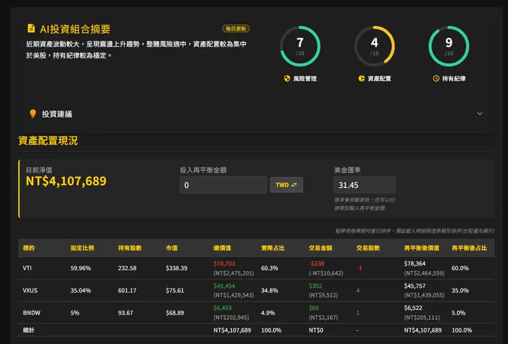 VTI VXUS BNDW資產配置再平衡紀錄