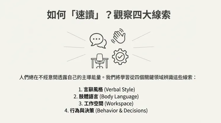 藉由速讀解析對方的模式