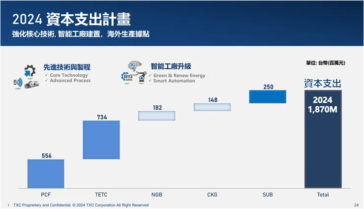 資料來源：公司法說會