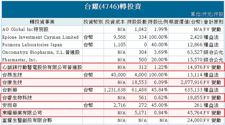 資料來源：富邦證券