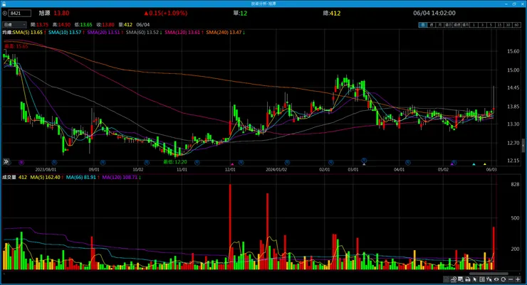 vocus｜新世代的創作平台