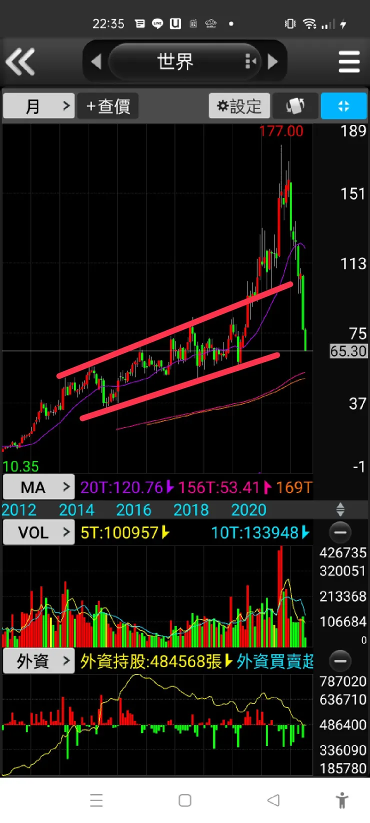 vocus｜新世代的創作平台