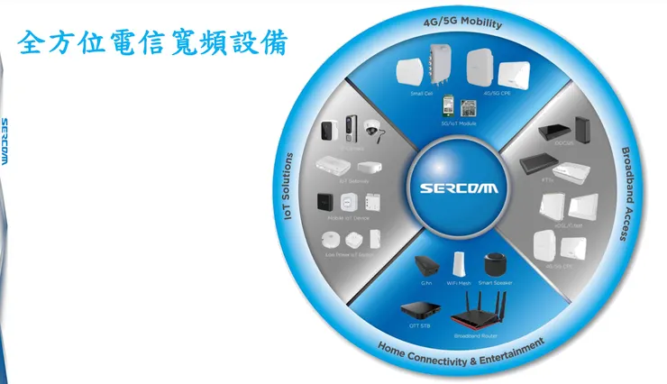 中磊產品（資料來源：中磊法說會簡報）