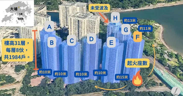 起火位置由F座的宏昌閣開始,蔓延開去,只有H座倖免於難。數宇的間距為約數。