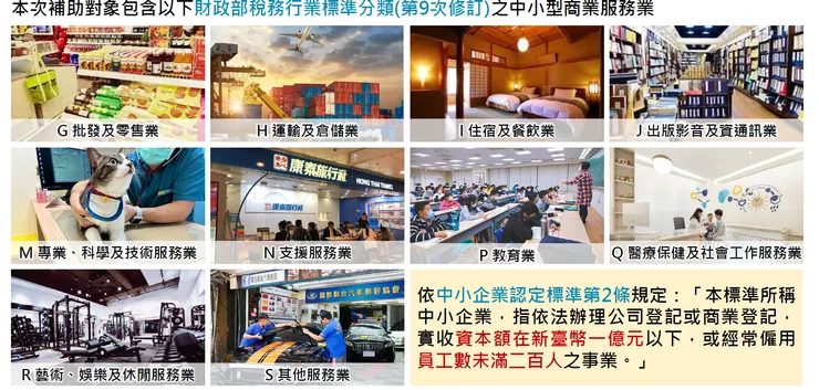 有哪些行業可以申請商業服務業智慧減碳補助計畫?