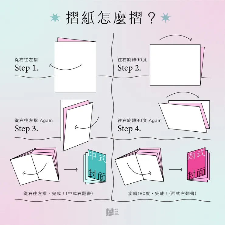 書籍怎麼印？摺紙與落版的完整攻略解析！- 摺紙