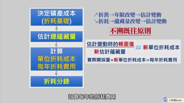 折耗估計變動一樣採不溯既往原則。