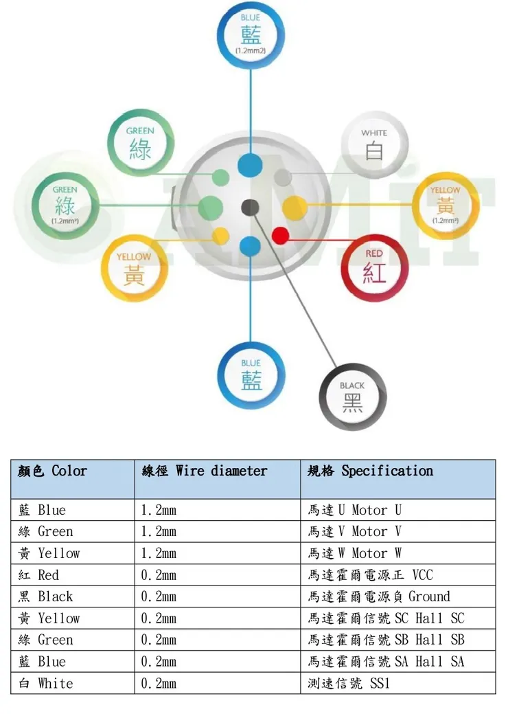 輪轂馬達出口線定義