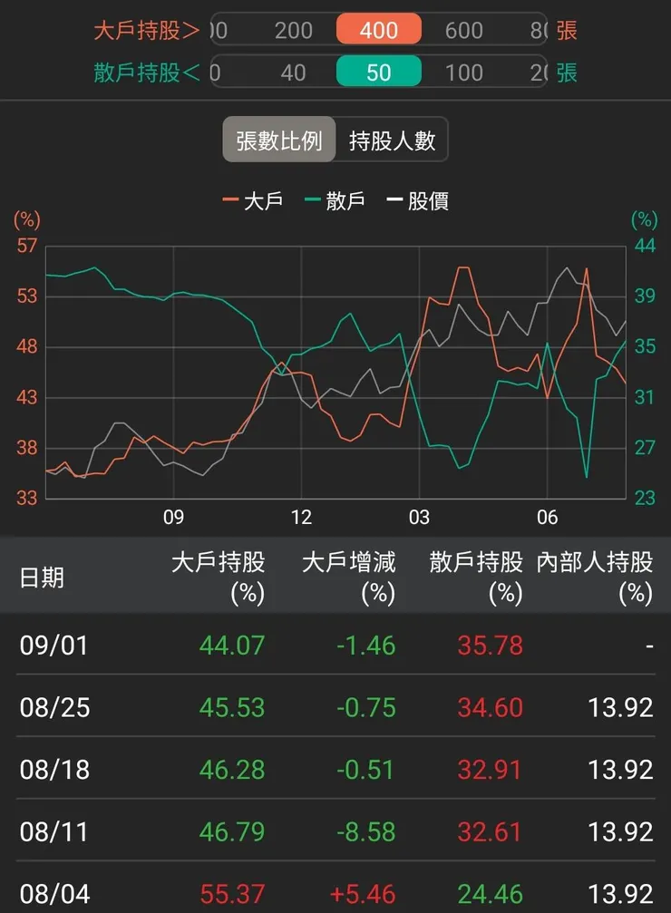 資料來源：籌碼K線