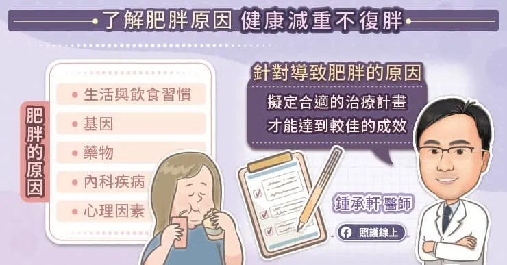 了解肥胖原因，健康減重不復胖