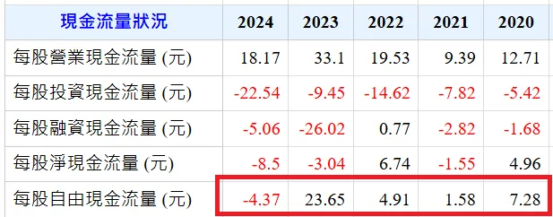 資料來源:Gooodinfo台灣股市資訊網