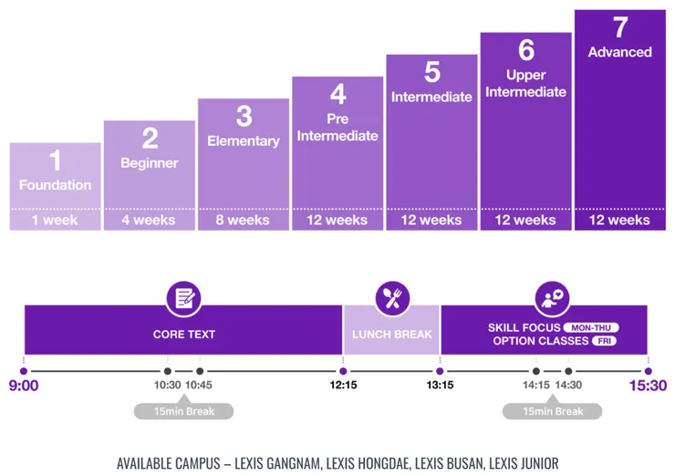 圖片來源：Lexis Korea官網