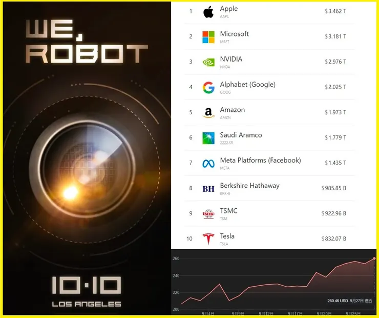 Tesla Robotaxi Event - binary code on camera lens 象徵全視覺自動駕駛技術的成功，1010這個日期也剛好是 binary