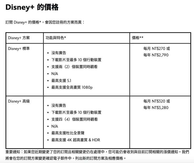 圖片來源:Disney+