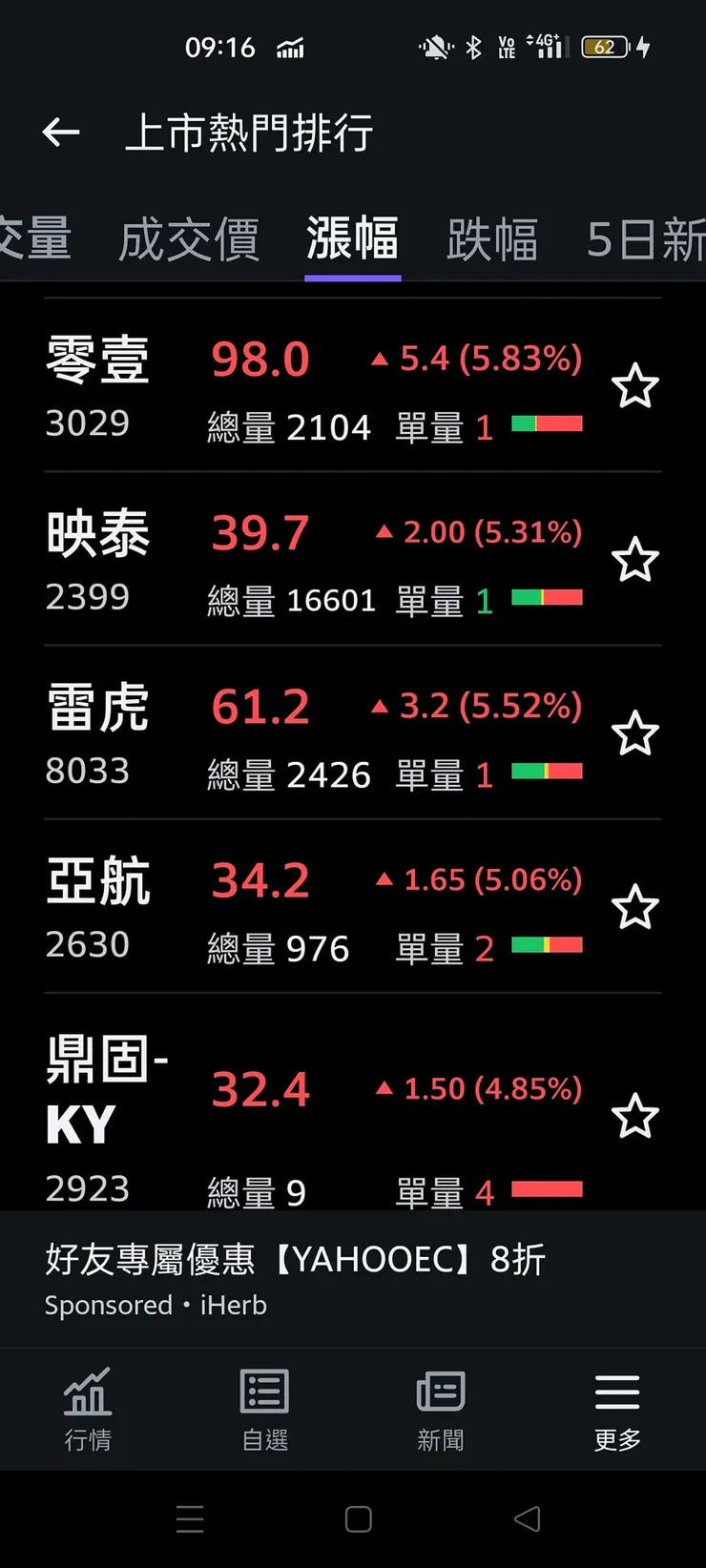 vocus｜新世代的創作平台