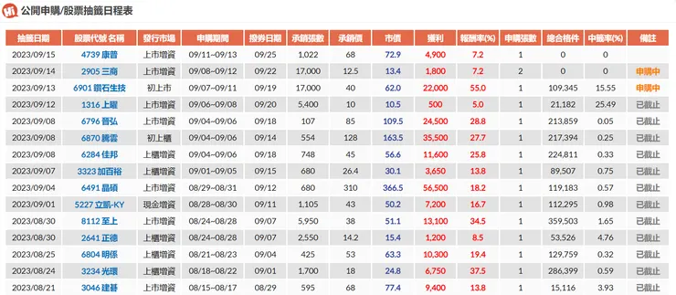 From：https://histock.tw/stock/public.aspx