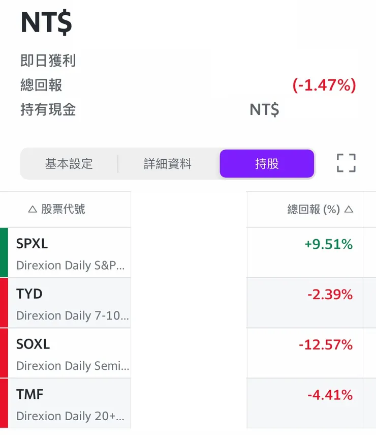 資料來源：編輯自Yahoo財經APP。