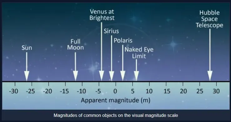 天文學專有名詞