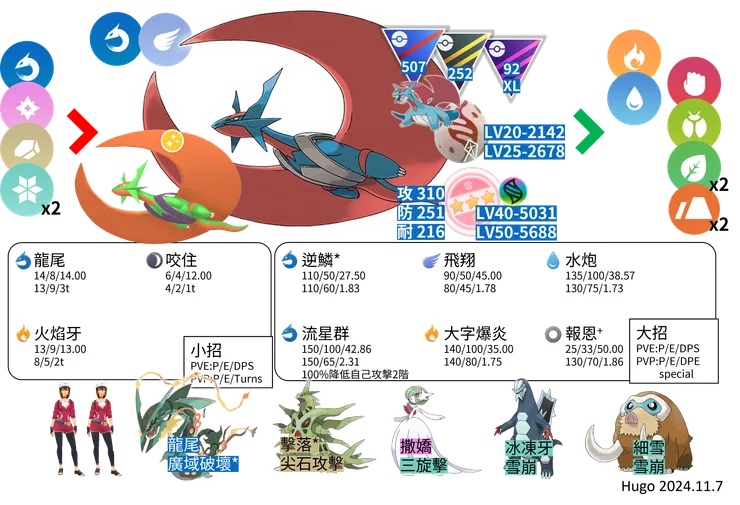 超級暴飛龍對戰資料