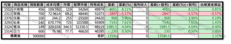 Excel 紀錄