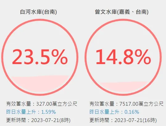 圖片來源:https://water.taiwanstat.com/
