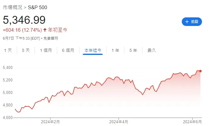 圖片來源: 谷歌