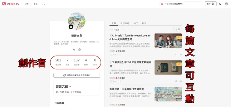 vocus｜新世代的創作平台