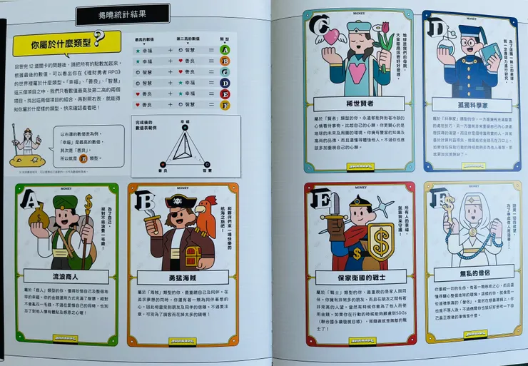 很像在玩心理測驗的感覺！