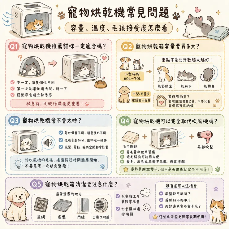 寵物烘乾機常見問題：容量、溫度、毛孩接受度怎麼看