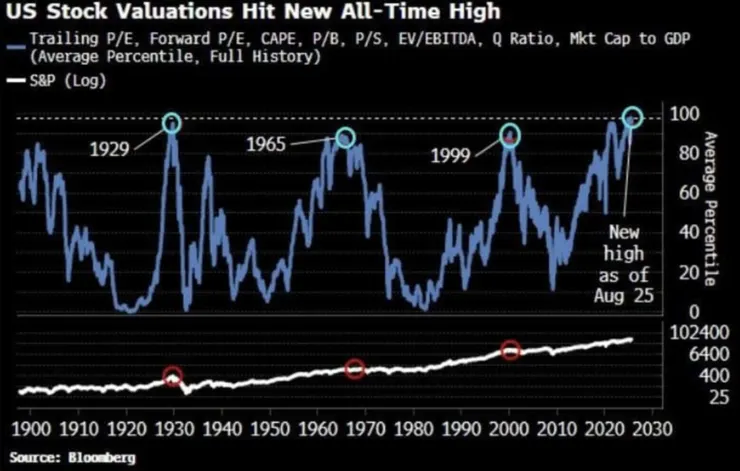 Source: Bloomberg, Michel A.Arouet 