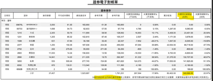 2023/12/29 收盤對帳單